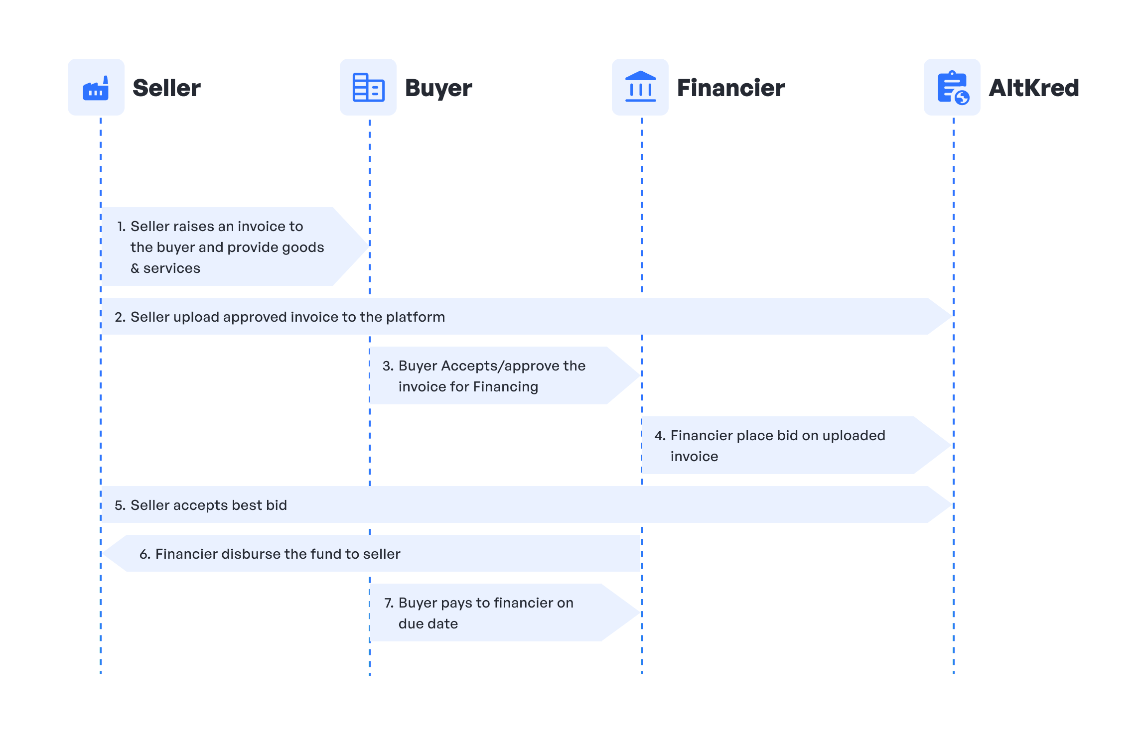 Strengthen Your Supply Chain